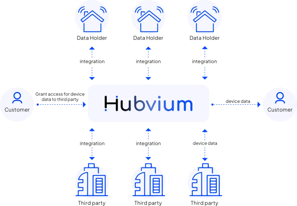 EU Data becomes a breeze with Hubvium